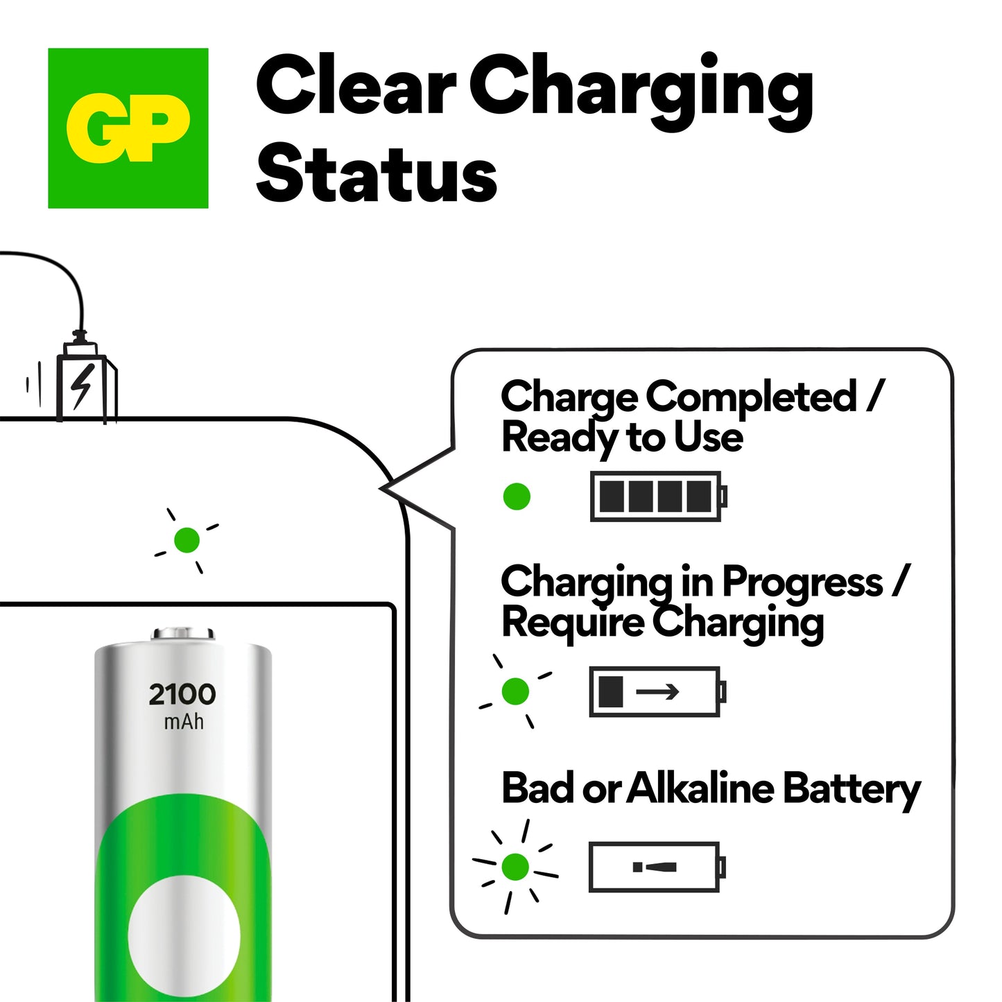 GP Recyko B423 AA / AAA USB Battery Charger with 4x Recyko 2100mAh AA Batteries
