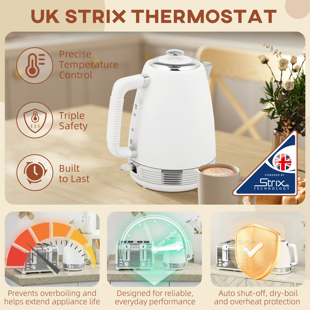 Stainless Steel Panel Kettle and Toaster Set - White