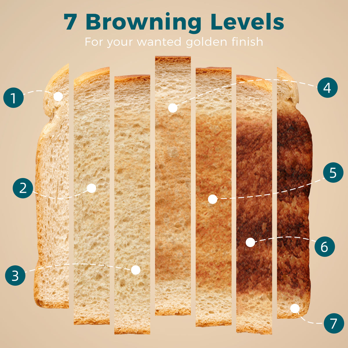 4 Slice Toaster with 7 Browning Levels, Reheat, Defrost and Cancel Functions