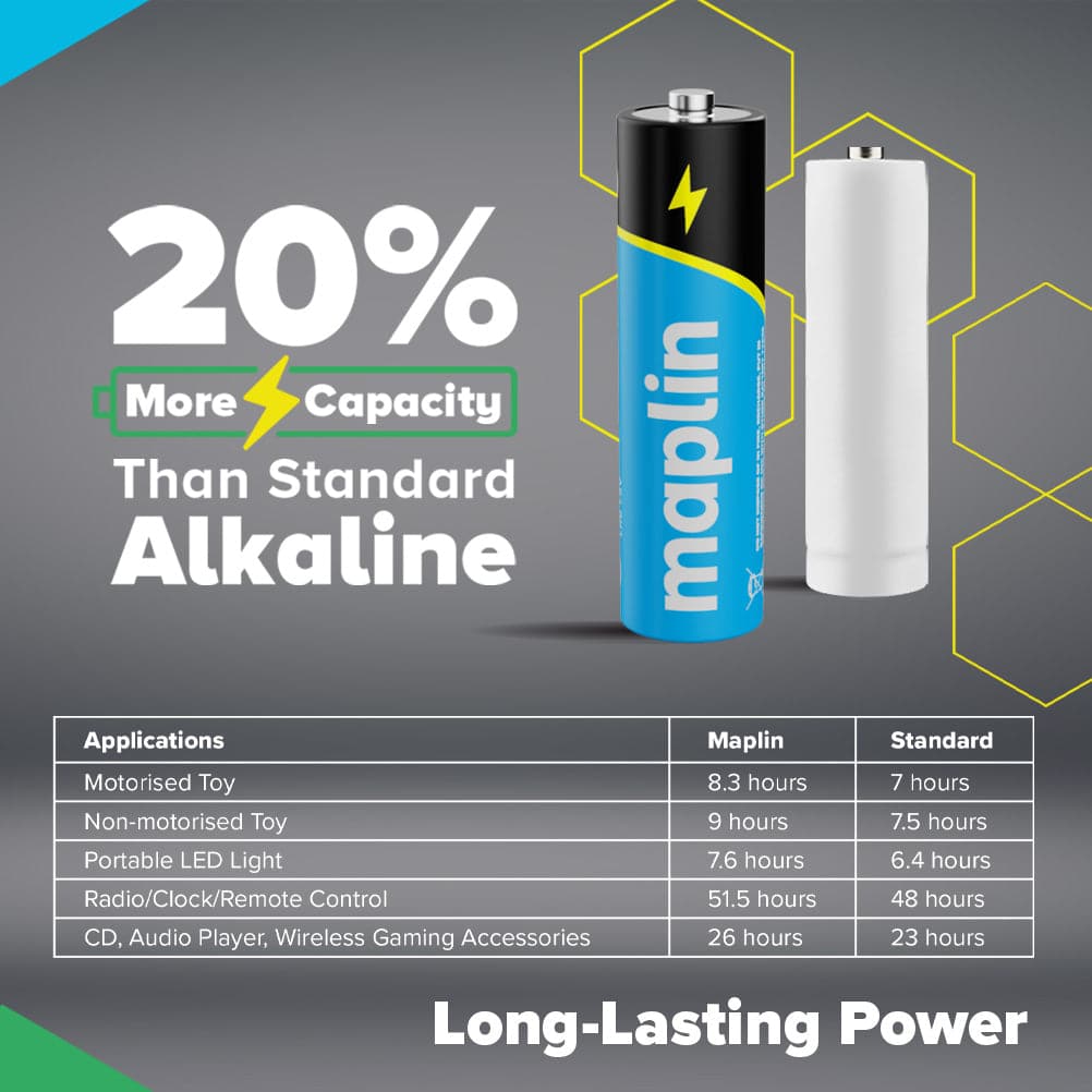 Maplin 80x AA LR6 7 Year Shelf Life 1.5V High Performance Alkaline Batteries with Universal Battery Tester