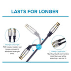 Maplin TV Aerial Cable Coaxial RF Male to RF Male - Black, 5m
