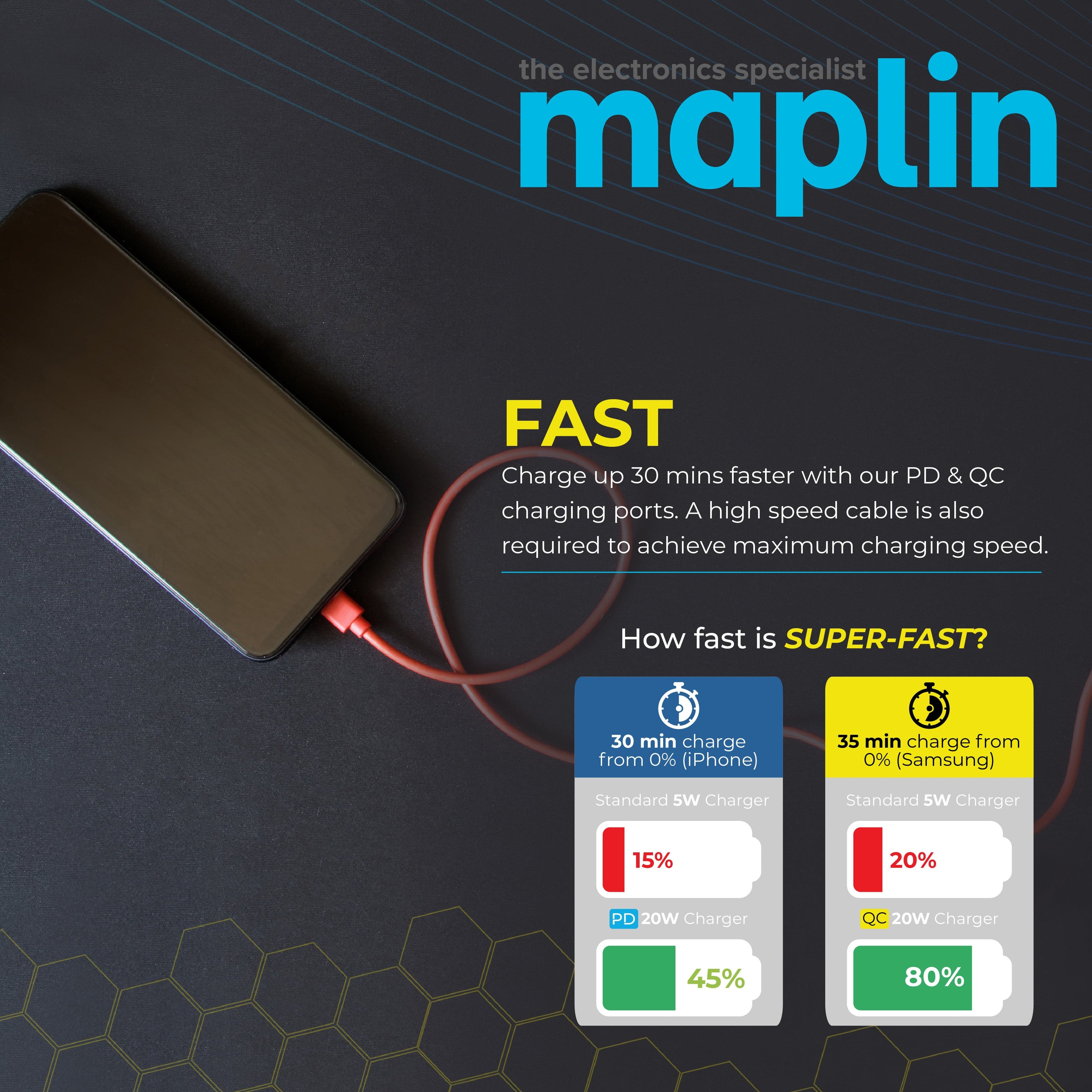 Maplin 4 Port (1 x USB-C PD / 3 x USB-A 3.0 QC) 65W GaN USB Laptop Charger with 1.2m Cable