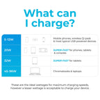 Maplin 4 Port (1 x USB-C PD / 3 x USB-A 3.0 QC) 65W GaN USB Laptop Charger with 1.2m Cable