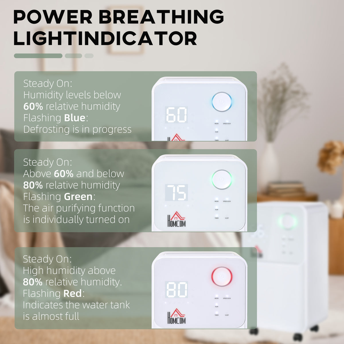 12L/Day Dehumidifier for Home, Laundry Room, Bedroom, Basement, Electric Moisture Air De-Humidifier with 4 Modes, Continuous Drainage, 24H Timer, Digital Humidity Display