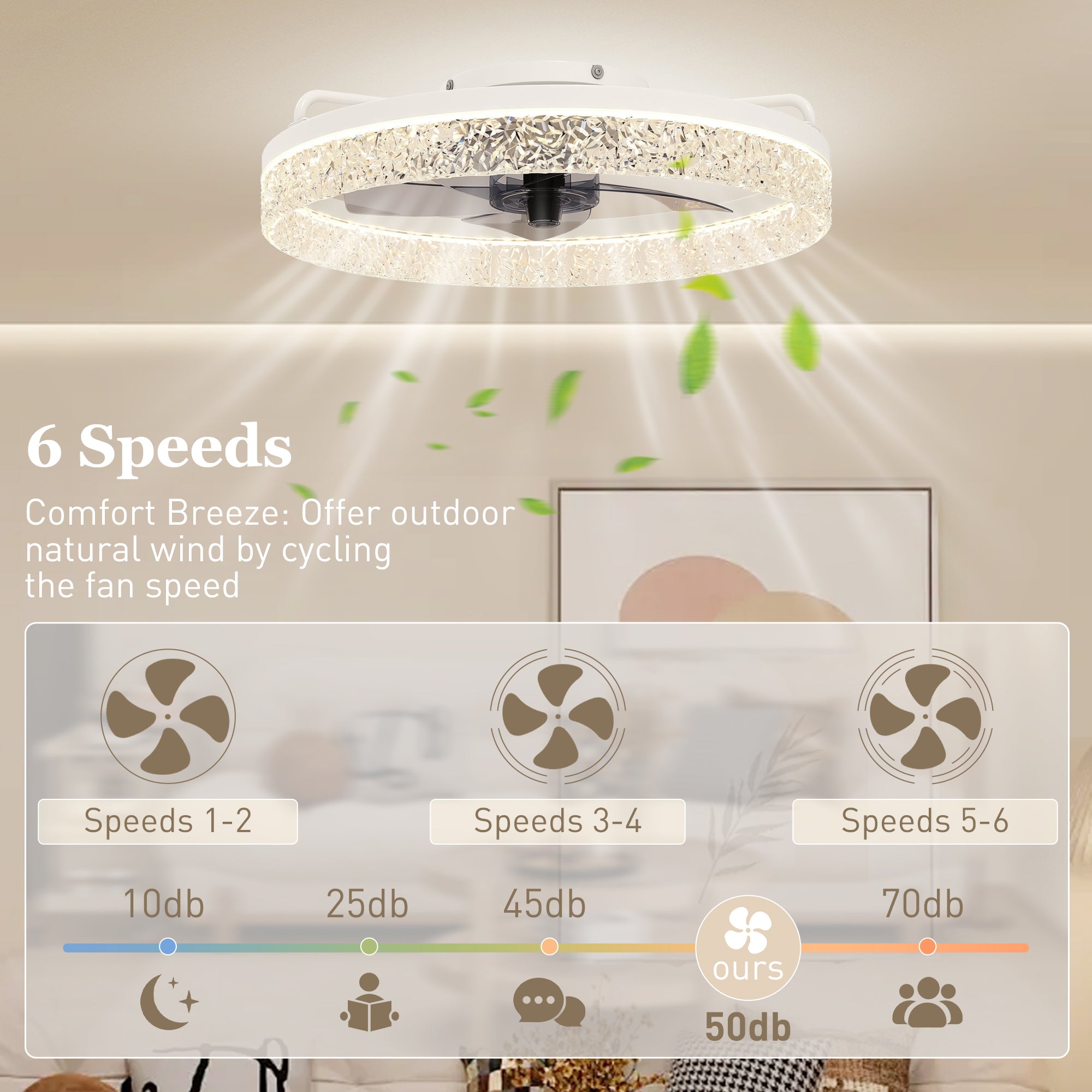 Ceiling Fan with Lights, Dimmable LED Mount Ceiling Fan Light with Remote App Control for Bedroom, White